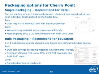 NDA Customers Only 15
Packaging options for Cherry Point
Single Packaging – Recommend for Retail
Current method of 4 in 1 individually boxed. Each unit has an individual box.
Four individual boxes packed in one bigger box.
Pros:
• User may carry individual box with better protection.
Cons:
• Waste boxing material, not environmental friendly
• More shipping cost, a 20’ feet container can held 1440 units
Bulk Packaging – Recommend for Education
6 in 1 bulk boxing. 6 units placed in one bigger box without individual boxing.
Pros:
• BOM cost savings on boxing material, environmental friendly.
• Decrease shipping cost up to 30%, a 20 feet container can
hold 2160 units.
Cons:
• No individual box for each unit.
 