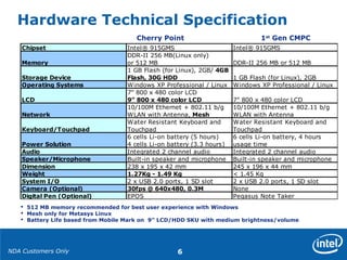 NDA Customers Only 6
Hardware Technical Specification
1st
Gen CMPC
 512 MB memory recommended for best user experience with Windows
 Mesh only for Metasys Linux
 Battery Life based from Mobile Mark on 9” LCD/HDD SKU with medium brightness/volume
Cherry Point
Chipset Intel® 915GMS Intel® 915GMS
Memory
DDR-II 256 MB(Linux only)
or 512 MB DDR-II 256 MB or 512 MB
Storage Device
1 GB Flash (for Linux), 2GB/ 4GB
Flash, 30G HDD 1 GB Flash (for Linux), 2GB
Operating Systems Windows XP Professional / Linux Windows XP Professional / Linux
LCD
7" 800 x 480 color LCD
9" 800 x 480 color LCD 7" 800 x 480 color LCD
Network
10/100M Ethernet + 802.11 b/g
WLAN with Antenna, Mesh
10/100M Ethernet + 802.11 b/g
WLAN with Antenna
Keyboard/Touchpad
Water Resistant Keyboard and
Touchpad
Water Resistant Keyboard and
Touchpad
Power Solution
6 cells Li-on battery (5 hours)
4 cells Li-on battery (3.3 hours)
6 cells Li-on battery, 4 hours
usage time
Audio Integrated 2 channel audio Integrated 2 channel audio
Speaker/Microphone Built-in speaker and microphone Built-in speaker and microphone
Dimension 238 x 195 x 42 mm 245 x 196 x 44 mm
Weight 1.27Kg - 1.49 Kg < 1.45 Kg
System I/O 2 x USB 2.0 ports, 1 SD slot 2 x USB 2.0 ports, 1 SD slot
Camera (Optional) 30fps @ 640x480, 0.3M None
Digital Pen (Optional) EPOS Pegasus Note Taker
 