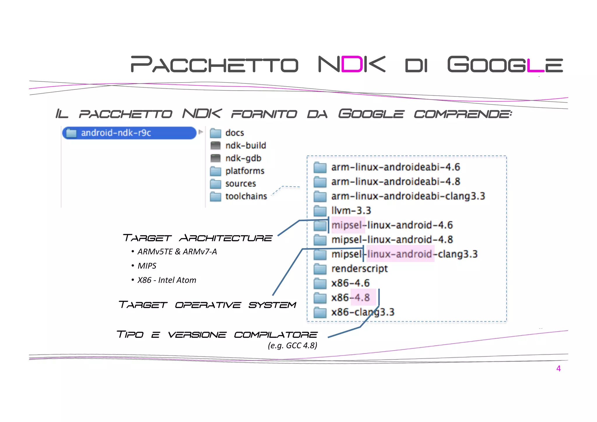 Pacchetto NDK di Google
Il pacchetto NDK fornito da Google comprende:

Target Architecture
•  ARMv5TE	
  &	
  ARMv7-­‐A	
  
•  MIPS	
  
•  X86	
  -­‐	
  Intel	
  Atom	
  

Target operative system
Tipo e versione compilatore

(e.g.	
  GCC	
  4.8)	
  
4	
  

 