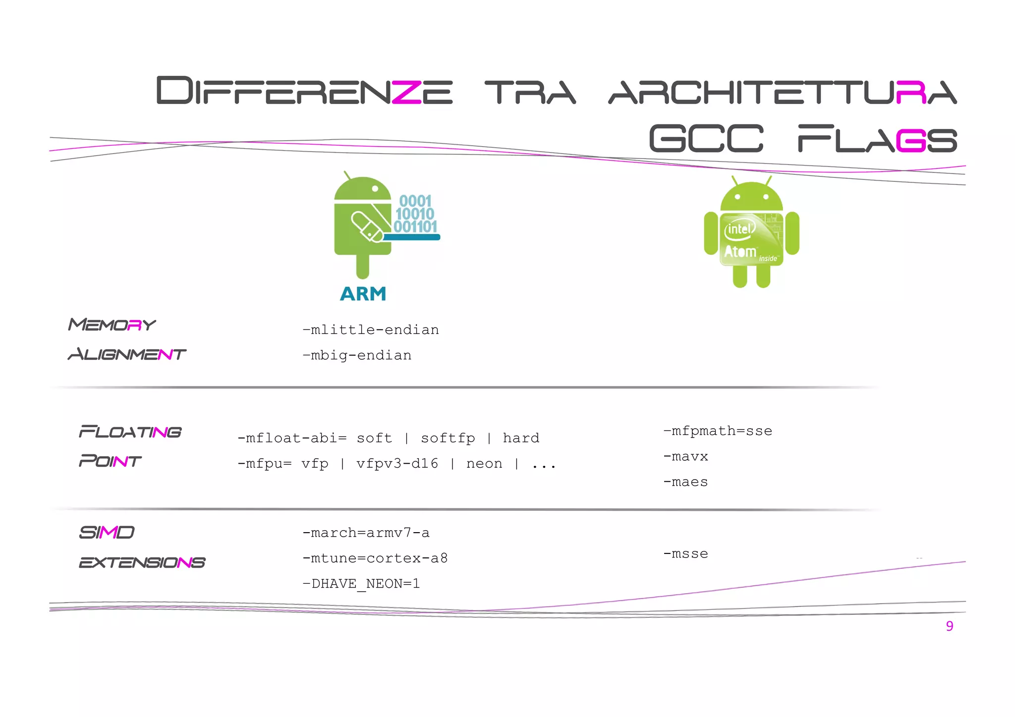 Differenze tra architettura
GCC Flags

Memory

–mlittle-endian

Alignment

–mbig-endian

Floating

-mfloat-abi= soft | softfp | hard

–mfpmath=sse

Point

-mfpu= vfp | vfpv3-d16 | neon | ...

-mavx
-maes

SIMD

-march=armv7-a

extensions

-mtune=cortex-a8

-msse

–DHAVE_NEON=1
9	
  

 
