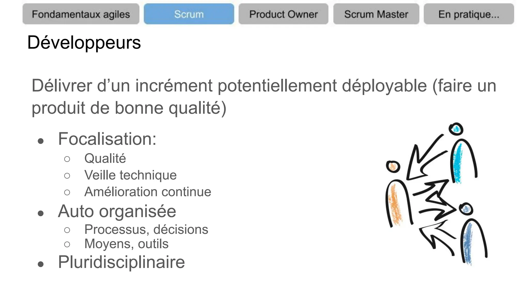 Développeurs
Délivrer d’un incrément potentiellement déployable (faire un
produit de bonne qualité)
● Focalisation:
○ Qualité
○ Veille technique
○ Amélioration continue
● Auto organisée
○ Processus, décisions
○ Moyens, outils
● Pluridisciplinaire
 