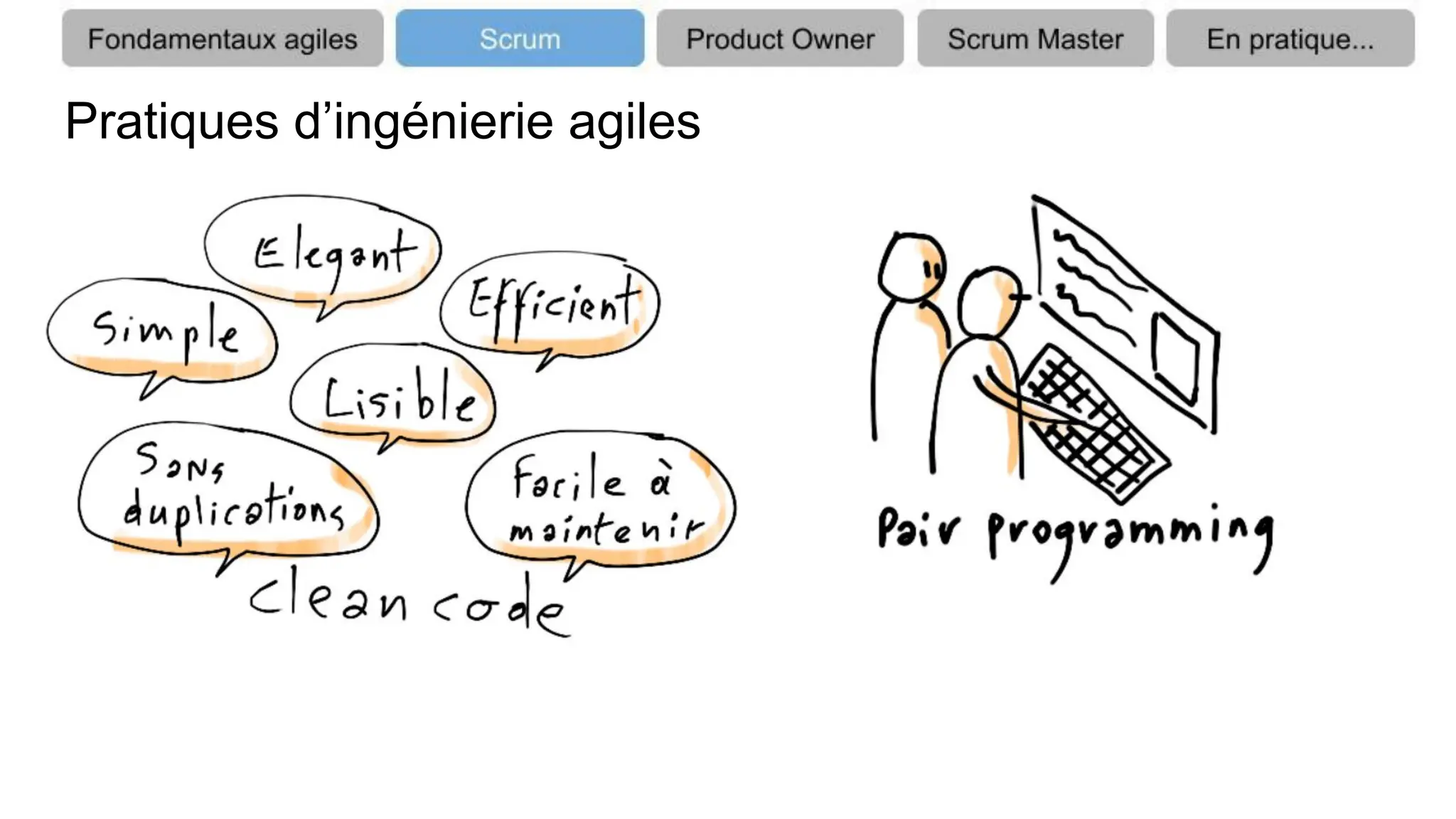 Pratiques d’ingénierie agiles
 