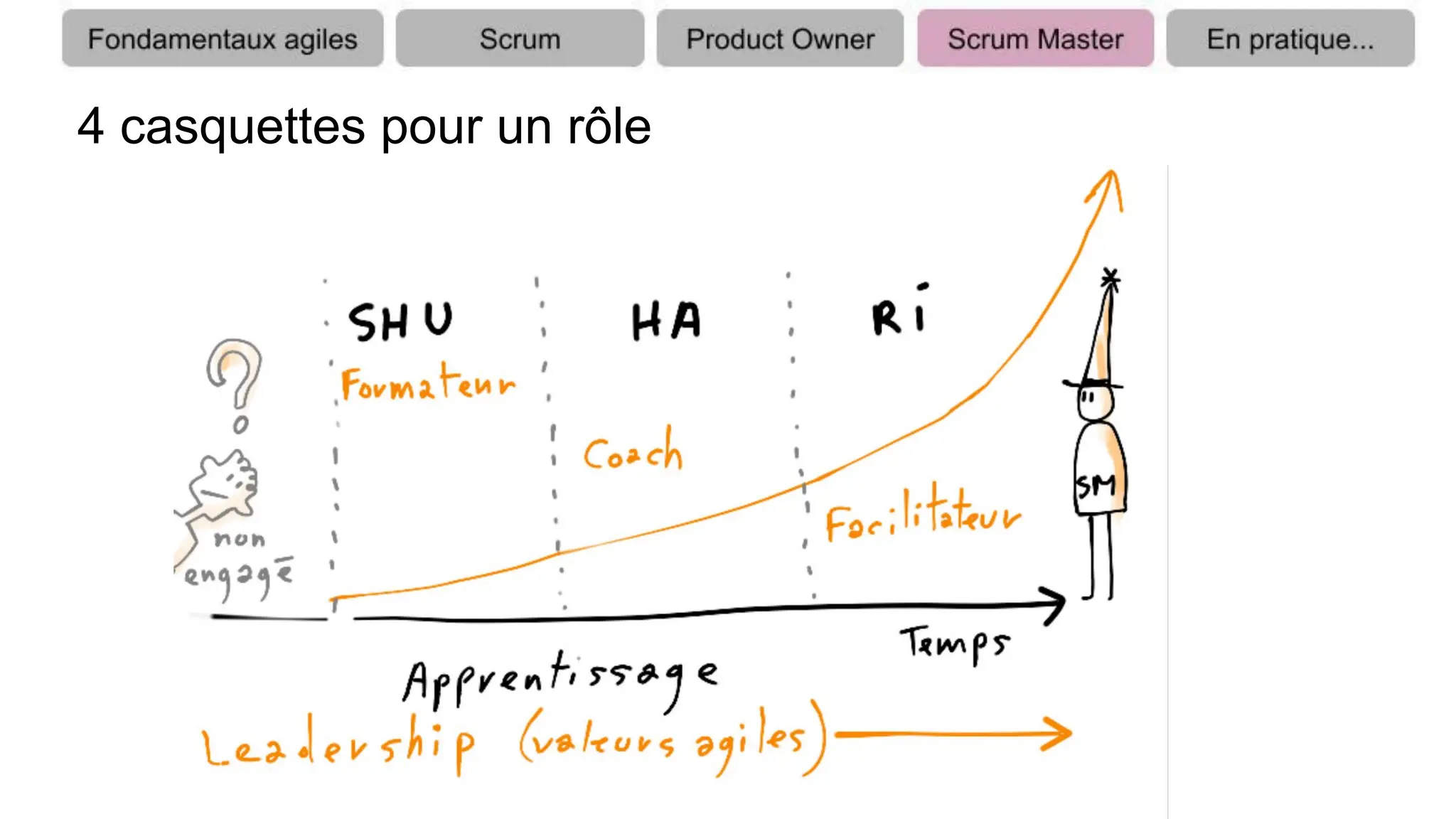 4 casquettes pour un rôle
 