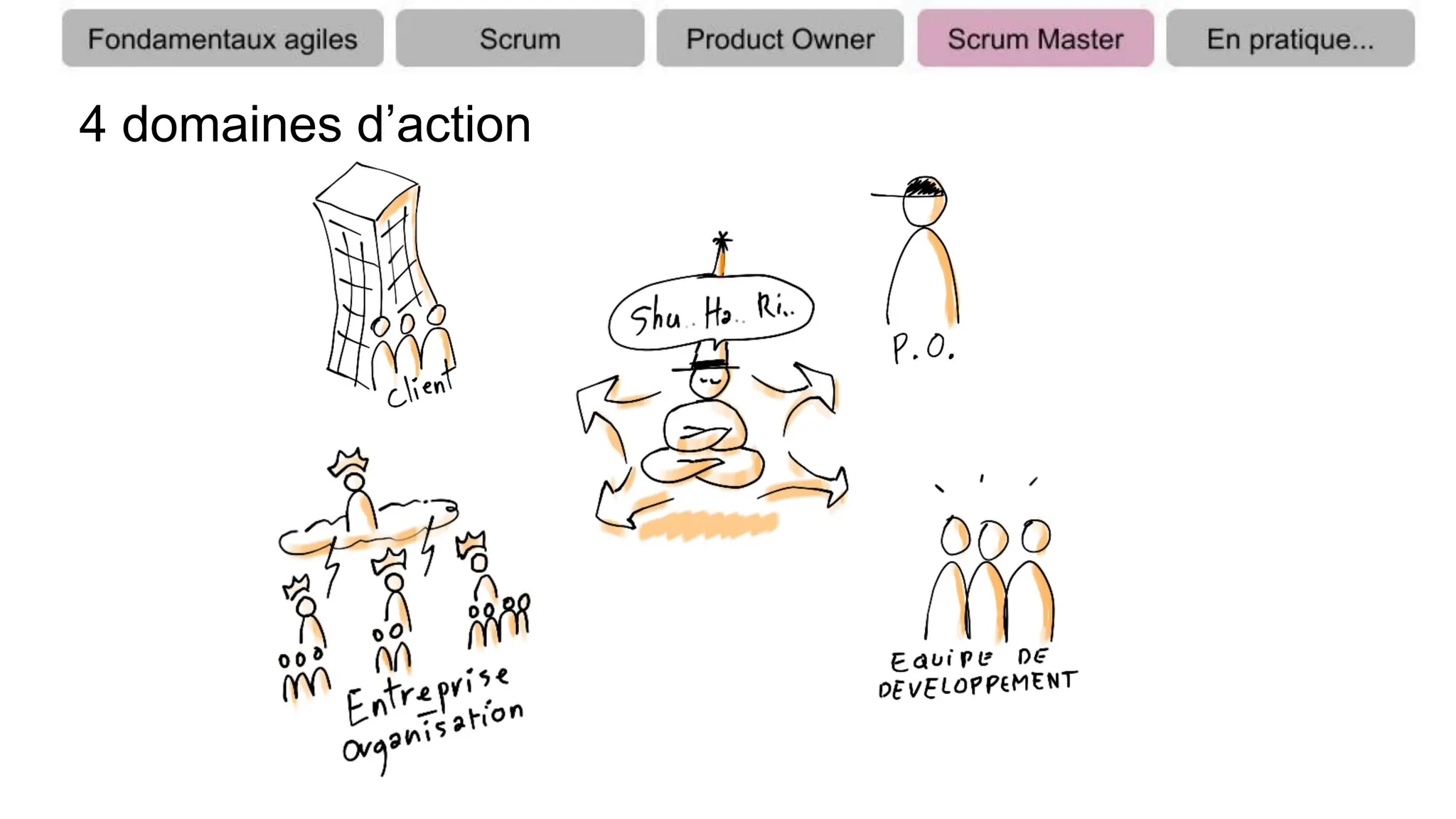 4 domaines d’action
 