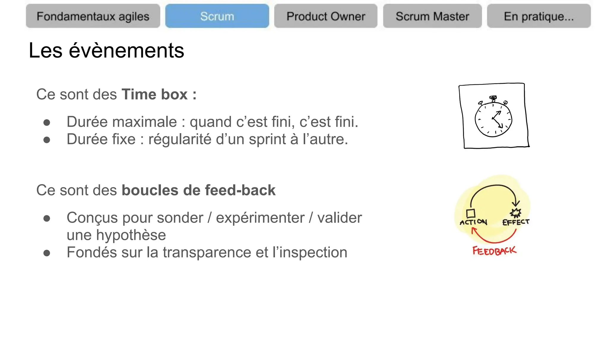 Les évènements
Ce sont des Time box :
● Durée maximale : quand c’est fini, c’est fini.
● Durée fixe : régularité d’un sprint à l’autre.
Ce sont des boucles de feed-back
● Conçus pour sonder / expérimenter / valider
une hypothèse
● Fondés sur la transparence et l’inspection
 