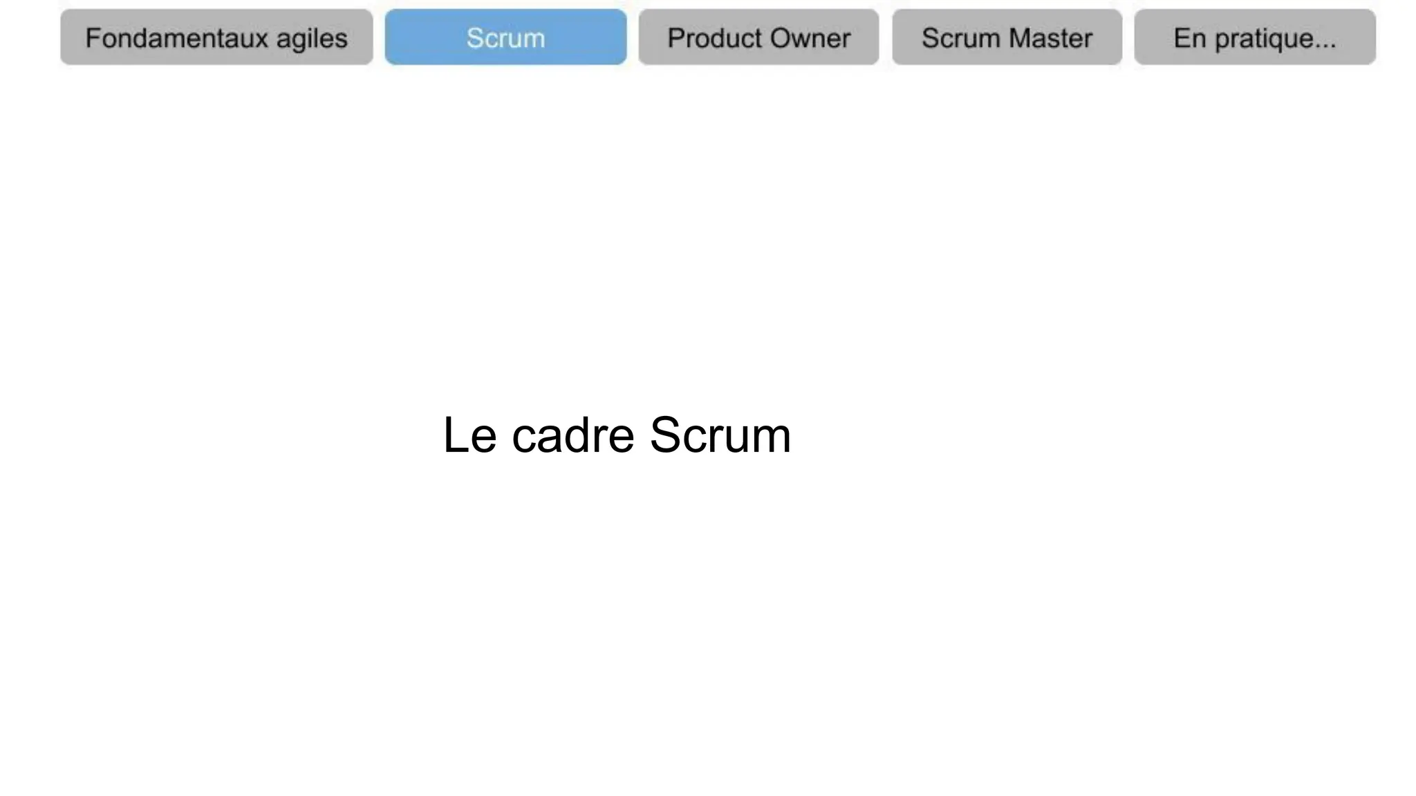 Le cadre Scrum
 
