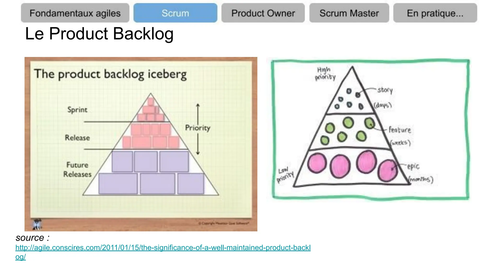 Le Product Backlog
source :
http://agile.conscires.com/2011/01/15/the-significance-of-a-well-maintained-product-backl
og/
 