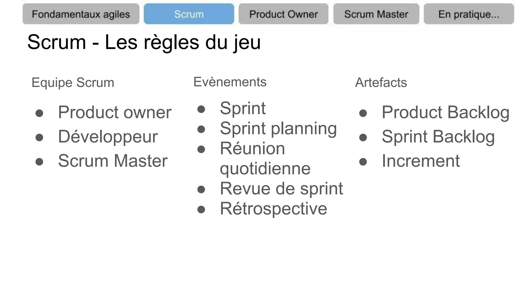 Scrum - Les règles du jeu
Equipe Scrum
● Product owner
● Développeur
● Scrum Master
Evènements
● Sprint
● Sprint planning
● Réunion
quotidienne
● Revue de sprint
● Rétrospective
Artefacts
● Product Backlog
● Sprint Backlog
● Increment
 