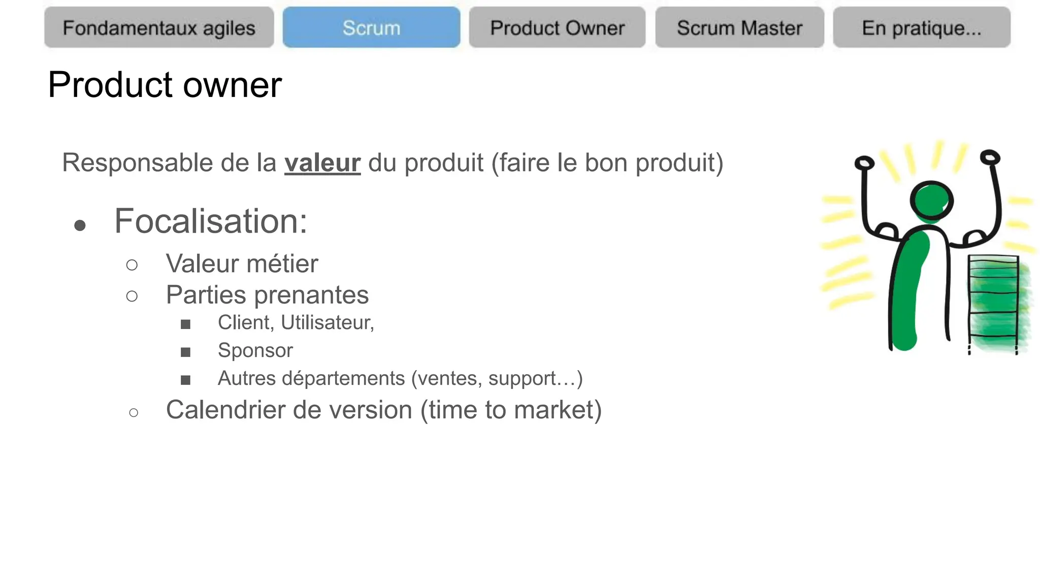 Product owner
Responsable de la valeur du produit (faire le bon produit)
● Focalisation:
○ Valeur métier
○ Parties prenantes
■ Client, Utilisateur,
■ Sponsor
■ Autres départements (ventes, support…)
○ Calendrier de version (time to market)
 