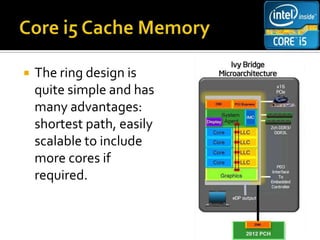 Ring Core Intel Intel core i5 | PPTX