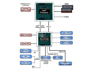 Intel core i5 | PPTX