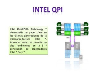 Intel QuickPath Technology ®
desempeña un papel clave en
las últimas generaciones de la
microarquitectura
Intel
®.
Aprender cómo se permite un
alto rendimiento en la 3 ª
generación de procesadores
Intel ® Core ™.

 