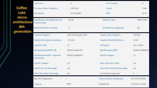 Coffee
Lake
micro-
architecture
8th
generation
 
