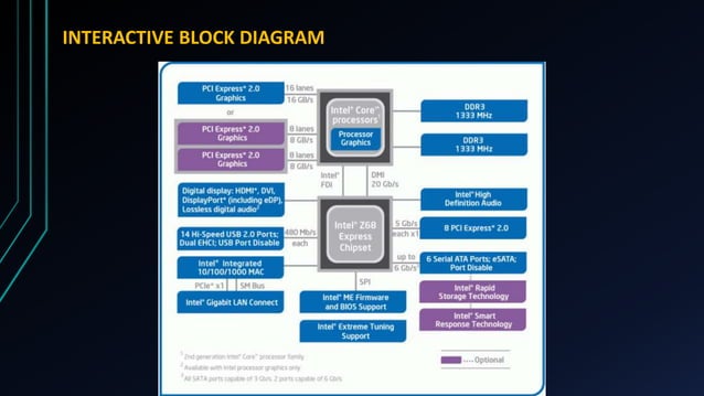 Intel core i3 processor