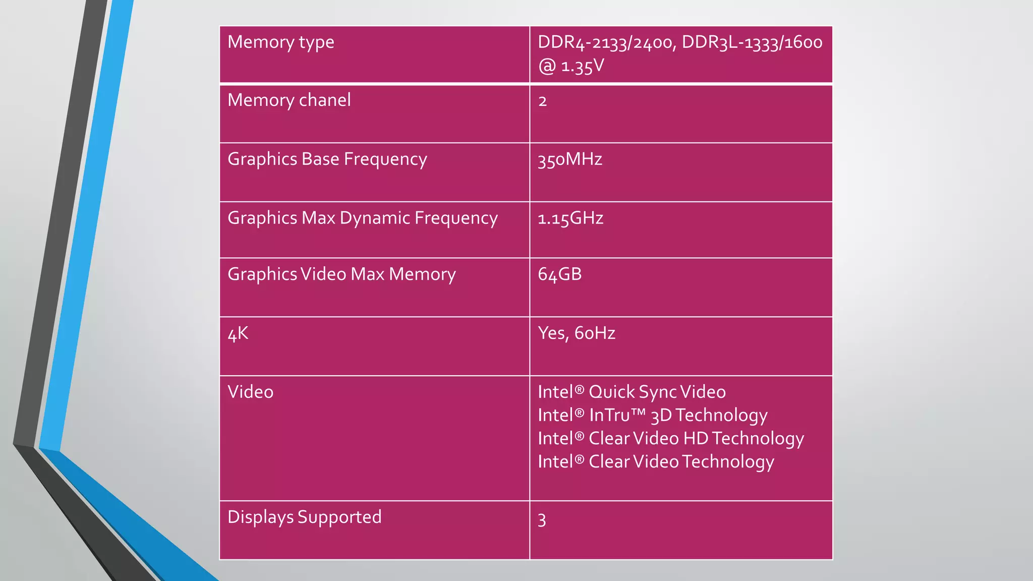 Memory type DDR4-2133/2400, DDR3L-1333/1600
@ 1.35V
Memory chanel 2
Graphics Base Frequency 350MHz
Graphics Max Dynamic Frequency 1.15GHz
GraphicsVideo Max Memory 64GB
4K Yes, 60Hz
Video Intel® Quick SyncVideo
Intel® InTru™ 3DTechnology
Intel® ClearVideo HDTechnology
Intel® ClearVideoTechnology
Displays Supported 3
 