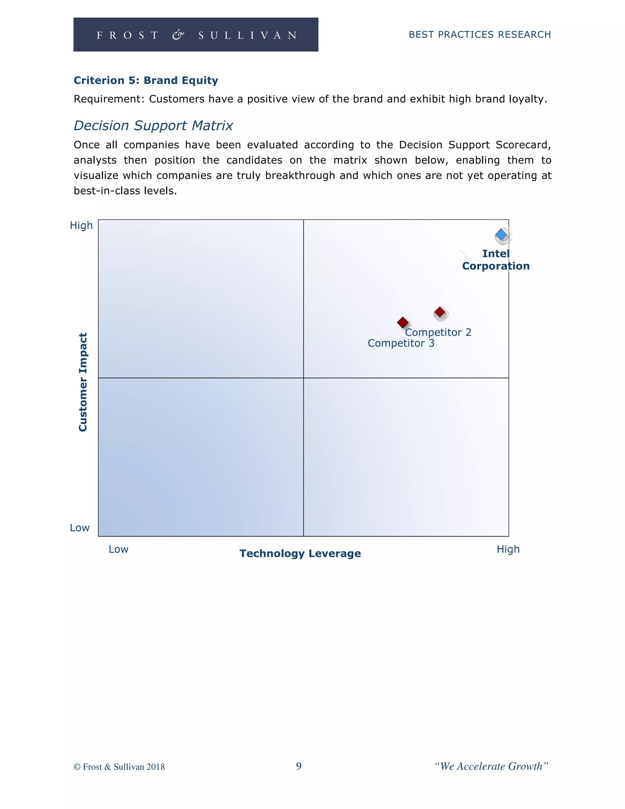 BEST PRACTICES RESEARCH
© Frost & Sullivan 2018 9 “We Accelerate Growth”
Criterion 5: Brand Equity
Requirement: Customers have a positive view of the brand and exhibit high brand loyalty.
Decision Support Matrix
Once all companies have been evaluated according to the Decision Support Scorecard,
analysts then position the candidates on the matrix shown below, enabling them to
visualize which companies are truly breakthrough and which ones are not yet operating at
best-in-class levels.
High
Low
Low High
CustomerImpact
Technology Leverage
Intel
Corporation
Competitor 2
Competitor 3
 