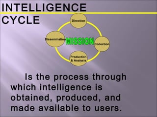 INTELLIGENCE
CYCLE
Is the process through
which intelligence is
obtained, produced, and
made available to users.
Direction
Collection
Production
& Analysis
Dissemination
 