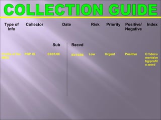 Type of
Info
Collector Date Risk Priority Positive/
Negative
Index
Profile of the
MBG
PNP IG 03/01/06 Low Urgent Positive C:docu
mentsm
bgprofil
e.word
Sub Recvd
03/16/06
 
