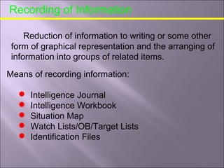 Recording of Information
Reduction of information to writing or some other
form of graphical representation and the arranging of
information into groups of related items.
Means of recording information:
 Intelligence Journal
 Intelligence Workbook
 Situation Map
 Watch Lists/OB/Target Lists
 Identification Files
 