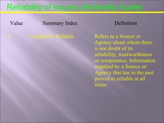 Reliability of source (Admiralty Scale)
Value Summary Index Definition
A Completely Reliable Refers to a Source or
Agency about whom there
is not doubt of its
reliability, trustworthiness
or competence. Information
supplied by a Source or
Agency that has in the past
proved to reliable at all
times
 