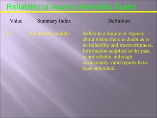 Reliability of source (Admiralty Scale)
Value Summary Index Definition
D Not usually reliable Refers to a Source or Agency
about whom there is doubt as to
its reliability and trustworthiness.
Information supplied in the past,
is not reliable, although
occasionally valid reports have
been submitted.
 