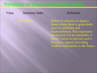 Reliability of source (Admiralty Scale)
Value Summary Index Definition
E Not reliable Refers to a Source or Agency
about whom there is great doubt
as to its reliability and
trustworthiness. Past experience
has proved it to be unreliable, it
doesn’t however prevent such a
Source or Agency providing
credible information in the future.
 