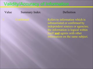 Validity/Accuracy of Information
Value Summary Index Definition
1 Confirmed Refers to information which is
substantiated or confirmed by
independent sources or agencies;
the information is logical within
itself and agrees with other
information on the same subject.
 