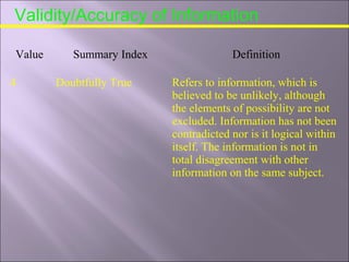 Validity/Accuracy of Information
Value Summary Index Definition
4 Doubtfully True Refers to information, which is
believed to be unlikely, although
the elements of possibility are not
excluded. Information has not been
contradicted nor is it logical within
itself. The information is not in
total disagreement with other
information on the same subject.
 