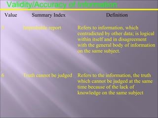 Validity/Accuracy of Information
Value Summary Index Definition
5 Improbable report Refers to information, which
contradicted by other data; is logical
within itself and in disagreement
with the general body of information
on the same subject.
6 Truth cannot be judged Refers to the information, the truth
which cannot be judged at the same
time because of the lack of
knowledge on the same subject
 