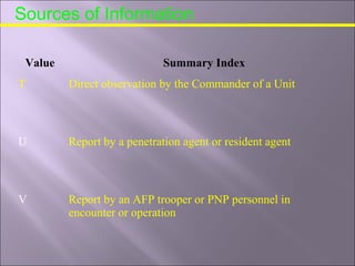 Sources of Information
Value Summary Index
T Direct observation by the Commander of a Unit
U Report by a penetration agent or resident agent
V Report by an AFP trooper or PNP personnel in
encounter or operation
 