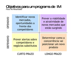 Objetivos para um programa de  IM Foco no Resultado  Identificar novos mercados, oportunidades a frente dos competidores Prever a viabilidade e atratividade de novos mercados que estão surgindo Determinar como a concorrência vai posicionar um novo produto Prover alertas sobre competidores e negócios substitutos CURTO PRAZO LONGO PRAZO OFENSIVO DEFENSIVO 