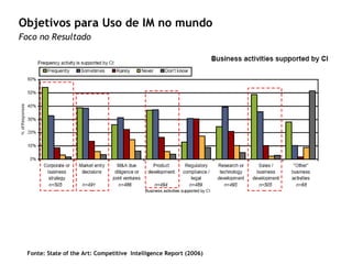 Objetivos para Uso de IM no mundo Foco no Resultado  Fonte: State of the Art: Competitive  Intelligence Report (2006) 