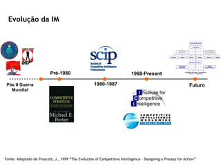 Evolução da IM Fonte: Adaptado de Prescott, J., 1999 “The Evolution of Competitive Intelligence – Designing a Process for Action” Pré-1980 1980-1987 1988-Present Futuro Pós II Guerra Mundial 