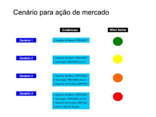 Cenário para ação de mercado 