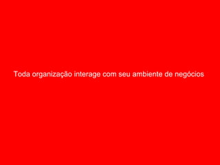 Toda organização interage com seu ambiente de negócios 