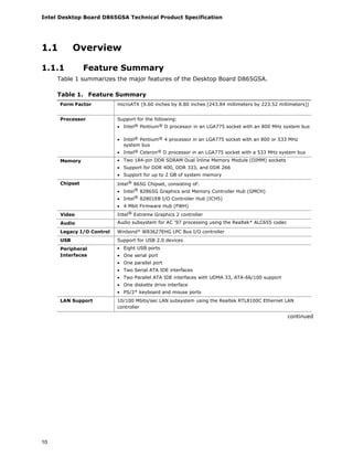 Intel Desktop Board D865GSA Technical Product Specification
10
1.1 Overview
1.1.1 Feature Summary
Table 1 summarizes the major features of the Desktop Board D865GSA.
Table 1. Feature Summary
Form Factor microATX (9.60 inches by 8.80 inches [243.84 millimeters by 223.52 millimeters])
Processor Support for the following:
• Intel® Pentium® D processor in an LGA775 socket with an 800 MHz system bus
• Intel® Pentium® 4 processor in an LGA775 socket with an 800 or 533 MHz
system bus
• Intel® Celeron® D processor in an LGA775 socket with a 533 MHz system bus
Memory • Two 184-pin DDR SDRAM Dual Inline Memory Module (DIMM) sockets
• Support for DDR 400, DDR 333, and DDR 266
• Support for up to 2 GB of system memory
Chipset Intel® 865G Chipset, consisting of:
• Intel® 82865G Graphics and Memory Controller Hub (GMCH)
• Intel® 82801EB I/O Controller Hub (ICH5)
• 4 Mbit Firmware Hub (FWH)
Video Intel® Extreme Graphics 2 controller
Audio Audio subsystem for AC ‘97 processing using the Realtek* ALC655 codec
Legacy I/O Control Winbond* W83627EHG LPC Bus I/O controller
USB Support for USB 2.0 devices
Peripheral
Interfaces
• Eight USB ports
• One serial port
• One parallel port
• Two Serial ATA IDE interfaces
• Two Parallel ATA IDE interfaces with UDMA 33, ATA-66/100 support
• One diskette drive interface
• PS/2* keyboard and mouse ports
LAN Support 10/100 Mbits/sec LAN subsystem using the Realtek RTL8100C Ethernet LAN
controller
continued
 