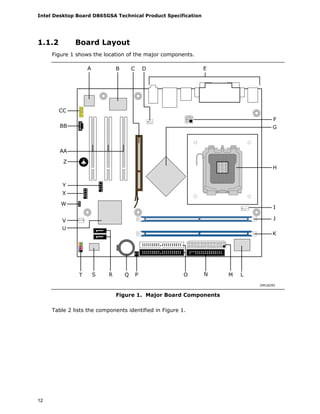 Intel Desktop Board D865GSA Technical Product Specification
12
1.1.2 Board Layout
Figure 1 shows the location of the major components.
A
M
B C D
NOPQRST
V
X
Y
BB
CC
F
I
E
L
H
G
J
K
AA
Z
W
U
OM18295
Figure 1. Major Board Components
Table 2 lists the components identified in Figure 1.
 
