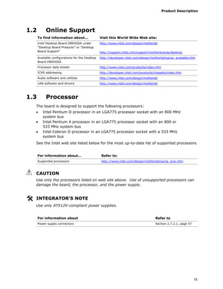 Product Description
15
1.2 Online Support
To find information about… Visit this World Wide Web site:
Intel Desktop Board D865GSA under
“Desktop Board Products” or “Desktop
Board Support”
http://www.intel.com/design/motherbd
http://support.intel.com/support/motherboards/desktop
Available configurations for the Desktop
Board D865GSA
http://developer.intel.com/design/motherbd/sa/sa_available.htm
Processor data sheets http://www.intel.com/products/index.htm
ICH5 addressing http://developer.intel.com/products/chipsets/index.htm
Audio software and utilities http://www.intel.com/design/motherbd
LAN software and drivers http://www.intel.com/design/motherbd
1.3 Processor
The board is designed to support the following processors:
• Intel Pentium D processor in an LGA775 processor socket with an 800 MHz
system bus
• Intel Pentium 4 processor in an LGA775 processor socket with an 800 or
533 MHz system bus
• Intel Celeron D processor in an LGA775 processor socket with a 533 MHz
system bus
See the Intel web site listed below for the most up-to-date list of supported processors.
For information about… Refer to:
Supported processors http://www.intel.com/design/motherbd/sa/sa_proc.htm
CAUTION
Use only the processors listed on web site above. Use of unsupported processors can
damage the board, the processor, and the power supply.
INTEGRATOR’S NOTE
Use only ATX12V-compliant power supplies.
For information about Refer to
Power supply connectors Section 2.7.2.1, page 57
 