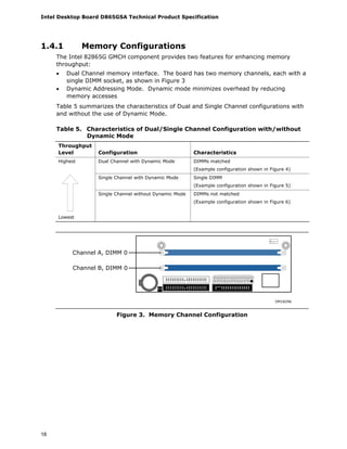Intel Desktop Board D865GSA Technical Product Specification
18
1.4.1 Memory Configurations
The Intel 82865G GMCH component provides two features for enhancing memory
throughput:
• Dual Channel memory interface. The board has two memory channels, each with a
single DIMM socket, as shown in Figure 3
• Dynamic Addressing Mode. Dynamic mode minimizes overhead by reducing
memory accesses
Table 5 summarizes the characteristics of Dual and Single Channel configurations with
and without the use of Dynamic Mode.
Table 5. Characteristics of Dual/Single Channel Configuration with/without
Dynamic Mode
Throughput
Level Configuration Characteristics
Highest Dual Channel with Dynamic Mode DIMMs matched
(Example configuration shown in Figure 4)
Single Channel with Dynamic Mode Single DIMM
(Example configuration shown in Figure 5)
Lowest
Single Channel without Dynamic Mode DIMMs not matched
(Example configuration shown in Figure 6)
OM18296
Channel A, DIMM 0
Channel B, DIMM 0
Figure 3. Memory Channel Configuration
 