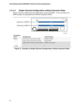 Intel Desktop Board D865GSA Technical Product Specification
20
1.4.1.3 Single Channel Configuration without Dynamic Mode
Figure 6 shows a single channel configuration using two DIMMs. In this example, the
DIMM sockets are populated with different capacity DIMMs.
OM18299
Channel A, DIMM 0
Channel B, DIMM 0
1 GB
512 MB
Throughput
Level Configuration Characteristics
Highest Dual Channel with Dynamic Mode DIMMs matched
Single Channel with Dynamic Mode Single DIMM
Lowest
Single Channel without Dynamic Mode DIMMs not matched
Figure 6. Example of Single Channel Configuration without Dynamic Mode
 