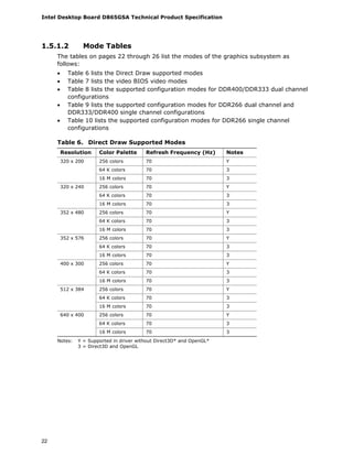 Intel Desktop Board D865GSA Technical Product Specification
22
1.5.1.2 Mode Tables
The tables on pages 22 through 26 list the modes of the graphics subsystem as
follows:
• Table 6 lists the Direct Draw supported modes
• Table 7 lists the video BIOS video modes
• Table 8 lists the supported configuration modes for DDR400/DDR333 dual channel
configurations
• Table 9 lists the supported configuration modes for DDR266 dual channel and
DDR333/DDR400 single channel configurations
• Table 10 lists the supported configuration modes for DDR266 single channel
configurations
Table 6. Direct Draw Supported Modes
Resolution Color Palette Refresh Frequency (Hz) Notes
256 colors 70 Y
64 K colors 70 3
320 x 200
16 M colors 70 3
256 colors 70 Y
64 K colors 70 3
320 x 240
16 M colors 70 3
256 colors 70 Y
64 K colors 70 3
352 x 480
16 M colors 70 3
256 colors 70 Y
64 K colors 70 3
352 x 576
16 M colors 70 3
256 colors 70 Y
64 K colors 70 3
400 x 300
16 M colors 70 3
256 colors 70 Y
64 K colors 70 3
512 x 384
16 M colors 70 3
256 colors 70 Y
64 K colors 70 3
640 x 400
16 M colors 70 3
Notes: Y = Supported in driver without Direct3D* and OpenGL*
3 = Direct3D and OpenGL
 