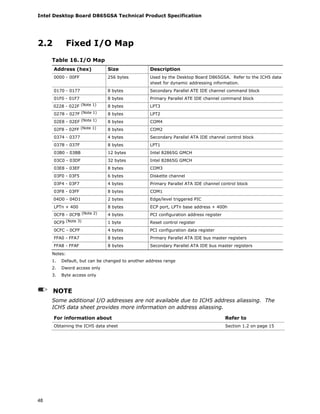 Intel Desktop Board D865GSA Technical Product Specification
48
2.2 Fixed I/O Map
Table 16. I/O Map
Address (hex) Size Description
0000 - 00FF 256 bytes Used by the Desktop Board D865GSA. Refer to the ICH5 data
sheet for dynamic addressing information.
0170 - 0177 8 bytes Secondary Parallel ATE IDE channel command block
01F0 - 01F7 8 bytes Primary Parallel ATE IDE channel command block
0228 - 022F (Note 1) 8 bytes LPT3
0278 - 027F (Note 1) 8 bytes LPT2
02E8 - 02EF (Note 1) 8 bytes COM4
02F8 - 02FF (Note 1) 8 bytes COM2
0374 - 0377 4 bytes Secondary Parallel ATA IDE channel control block
0378 - 037F 8 bytes LPT1
03B0 - 03BB 12 bytes Intel 82865G GMCH
03C0 - 03DF 32 bytes Intel 82865G GMCH
03E8 - 03EF 8 bytes COM3
03F0 - 03F5 6 bytes Diskette channel
03F4 - 03F7 4 bytes Primary Parallel ATA IDE channel control block
03F8 - 03FF 8 bytes COM1
04D0 - 04D1 2 bytes Edge/level triggered PIC
LPTn + 400 8 bytes ECP port, LPTn base address + 400h
0CF8 - 0CFB (Note 2) 4 bytes PCI configuration address register
0CF9 (Note 3) 1 byte Reset control register
0CFC - 0CFF 4 bytes PCI configuration data register
FFA0 - FFA7 8 bytes Primary Parallel ATA IDE bus master registers
FFA8 - FFAF 8 bytes Secondary Parallel ATA IDE bus master registers
Notes:
1. Default, but can be changed to another address range
2. Dword access only
3. Byte access only
NOTE
Some additional I/O addresses are not available due to ICH5 address aliassing. The
ICH5 data sheet provides more information on address aliassing.
For information about Refer to
Obtaining the ICH5 data sheet Section 1.2 on page 15
 
