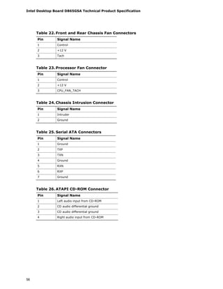 Intel Desktop Board D865GSA Technical Product Specification
56
Table 22. Front and Rear Chassis Fan Connectors
Pin Signal Name
1 Control
2 +12 V
3 Tach
Table 23. Processor Fan Connector
Pin Signal Name
1 Control
2 +12 V
3 CPU_FAN_TACH
Table 24. Chassis Intrusion Connector
Pin Signal Name
1 Intruder
2 Ground
Table 25. Serial ATA Connectors
Pin Signal Name
1 Ground
2 TXP
3 TXN
4 Ground
5 RXN
6 RXP
7 Ground
Table 26. ATAPI CD-ROM Connector
Pin Signal Name
1 Left audio input from CD-ROM
2 CD audio differential ground
3 CD audio differential ground
4 Right audio input from CD-ROM
 