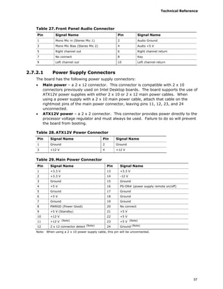 Technical Reference
57
Table 27. Front Panel Audio Connector
Pin Signal Name Pin Signal Name
1 Mono Mic in (Stereo Mic 1) 2 Audio Ground
3 Mono Mic Bias (Stereo Mic 2) 4 Audio +5 V
5 Right channel out 6 Right channel return
7 No connect 8 Key
9 Left channel out 10 Left channel return
2.7.2.1 Power Supply Connectors
The board has the following power supply connectors:
• Main power – a 2 x 12 connector. This connector is compatible with 2 x 10
connectors previously used on Intel Desktop boards. The board supports the use of
ATX12V power supplies with either 2 x 10 or 2 x 12 main power cables. When
using a power supply with a 2 x 10 main power cable, attach that cable on the
rightmost pins of the main power connector, leaving pins 11, 12, 23, and 24
unconnected.
• ATX12V power – a 2 x 2 connector. This connector provides power directly to the
processor voltage regulator and must always be used. Failure to do so will prevent
the board from booting.
Table 28. ATX12V Power Connector
Pin Signal Name Pin Signal Name
1 Ground 2 Ground
3 +12 V 4 +12 V
Table 29. Main Power Connector
Pin Signal Name Pin Signal Name
1 +3.3 V 13 +3.3 V
2 +3.3 V 14 -12 V
3 Ground 15 Ground
4 +5 V 16 PS-ON# (power supply remote on/off)
5 Ground 17 Ground
6 +5 V 18 Ground
7 Ground 19 Ground
8 PWRGD (Power Good) 20 No connect
9 +5 V (Standby) 21 +5 V
10 +12 V 22 +5 V
11 +12 V (Note) 23 +5 V (Note)
12 2 x 12 connector detect (Note) 24 Ground (Note)
Note: When using a 2 x 10 power supply cable, this pin will be unconnected.
 