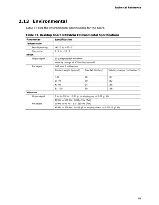 Technical Reference
69
2.13 Environmental
Table 37 lists the environmental specifications for the board.
Table 37. Desktop Board D865GSA Environmental Specifications
Parameter Specification
Temperature
Non-Operating -40 °C to +70 °C
Operating 0 °C to +55 °C
Shock
Unpackaged 50 g trapezoidal waveform
Velocity change of 170 inches/second²
Packaged Half sine 2 millisecond
Product weight (pounds) Free fall (inches) Velocity change (inches/sec²)
<20 36 167
21-40 30 152
41-80 24 136
81-100 18 118
Vibration
Unpackaged 5 Hz to 20 Hz: 0.01 g² Hz sloping up to 0.02 g² Hz
20 Hz to 500 Hz: 0.02 g² Hz (flat)
Packaged 10 Hz to 40 Hz: 0.015 g² Hz (flat)
40 Hz to 500 Hz: 0.015 g² Hz sloping down to 0.00015 g² Hz
 