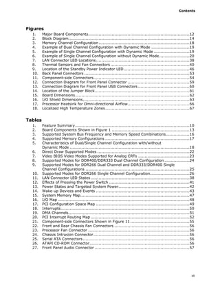 Contents
vii
Figures
1. Major Board Components.............................................................................12
2. Block Diagram............................................................................................14
3. Memory Channel Configuration.....................................................................18
4. Example of Dual Channel Configuration with Dynamic Mode .............................19
5. Example of Single Channel Configuration with Dynamic Mode ...........................19
6. Example of Single Channel Configuration without Dynamic Mode.......................20
7. LAN Connector LED Locations.......................................................................38
8. Thermal Sensors and Fan Connectors ............................................................40
9. Location of the Standby Power Indicator LED..................................................46
10. Back Panel Connectors ................................................................................53
11. Component-side Connectors.........................................................................54
12. Connection Diagram for Front Panel Connector ...............................................59
13. Connection Diagram for Front Panel USB Connectors .......................................60
14. Location of the Jumper Block........................................................................61
15. Board Dimensions.......................................................................................62
16. I/O Shield Dimensions.................................................................................63
17. Processor Heatsink for Omni-directional Airflow...............................................66
18. Localized High Temperature Zones................................................................67
Tables
1. Feature Summary.......................................................................................10
2. Board Components Shown in Figure 1 ...........................................................13
3. Supported System Bus Frequency and Memory Speed Combinations..................16
4. Supported Memory Configurations ................................................................17
5. Characteristics of Dual/Single Channel Configuration with/without
Dynamic Mode ...........................................................................................18
6. Direct Draw Supported Modes ......................................................................22
7. Video BIOS Video Modes Supported for Analog CRTs .......................................23
8. Supported Modes for DDR400/DDR333 Dual Channel Configuration ...................24
9. Supported Modes for DDR266 Dual Channel and DDR333/DDR400 Single
Channel Configurations ...............................................................................25
10. Supported Modes for DDR266 Single Channel Configuration..............................26
11. LAN Connector LED States ...........................................................................38
12. Effects of Pressing the Power Switch .............................................................41
13. Power States and Targeted System Power......................................................42
14. Wake-up Devices and Events .......................................................................43
15. System Memory Map...................................................................................47
16. I/O Map ....................................................................................................48
17. PCI Configuration Space Map .......................................................................49
18. Interrupts..................................................................................................50
19. DMA Channels............................................................................................51
20. PCI Interrupt Routing Map ...........................................................................52
21. Component-side Connectors Shown in Figure 11 .............................................55
22. Front and Rear Chassis Fan Connectors .........................................................56
23. Processor Fan Connector .............................................................................56
24. Chassis Intrusion Connector.........................................................................56
25. Serial ATA Connectors.................................................................................56
26. ATAPI CD-ROM Connector............................................................................56
27. Front Panel Audio Connector ........................................................................57
 