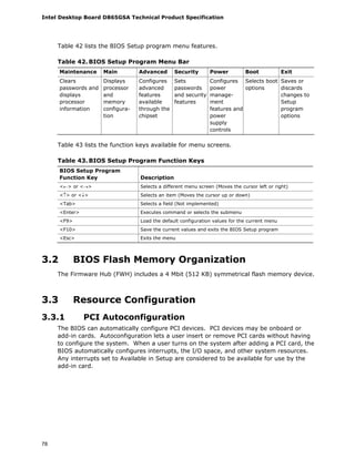 Intel Desktop Board D865GSA Technical Product Specification
78
Table 42 lists the BIOS Setup program menu features.
Table 42. BIOS Setup Program Menu Bar
Maintenance Main Advanced Security Power Boot Exit
Clears
passwords and
displays
processor
information
Displays
processor
and
memory
configura-
tion
Configures
advanced
features
available
through the
chipset
Sets
passwords
and security
features
Configures
power
manage-
ment
features and
power
supply
controls
Selects boot
options
Saves or
discards
changes to
Setup
program
options
Table 43 lists the function keys available for menu screens.
Table 43. BIOS Setup Program Function Keys
BIOS Setup Program
Function Key Description
<←> or <→> Selects a different menu screen (Moves the cursor left or right)
<↑> or <↓> Selects an item (Moves the cursor up or down)
<Tab> Selects a field (Not implemented)
<Enter> Executes command or selects the submenu
<F9> Load the default configuration values for the current menu
<F10> Save the current values and exits the BIOS Setup program
<Esc> Exits the menu
3.2 BIOS Flash Memory Organization
The Firmware Hub (FWH) includes a 4 Mbit (512 KB) symmetrical flash memory device.
3.3 Resource Configuration
3.3.1 PCI Autoconfiguration
The BIOS can automatically configure PCI devices. PCI devices may be onboard or
add-in cards. Autoconfiguration lets a user insert or remove PCI cards without having
to configure the system. When a user turns on the system after adding a PCI card, the
BIOS automatically configures interrupts, the I/O space, and other system resources.
Any interrupts set to Available in Setup are considered to be available for use by the
add-in card.
 