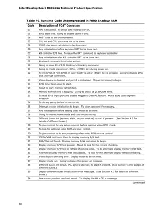 Intel Desktop Board D865GSA Technical Product Specification
88
Table 49. Runtime Code Uncompressed in F000 Shadow RAM
Code Description of POST Operation
03 NMI is Disabled. To check soft reset/power-on.
05 BIOS stack set. Going to disable cache if any.
06 POST code to be uncompressed.
07 CPU init and CPU data area init to be done.
08 CMOS checksum calculation to be done next.
0B Any initialization before keyboard BAT to be done next.
0C KB controller I/B free. To issue the BAT command to keyboard controller.
0E Any initialization after KB controller BAT to be done next.
0F Keyboard command byte to be written.
10 Going to issue Pin-23,24 blocking/unblocking command.
11 Going to check pressing of <INS>, <END> key during power-on.
12 To init CMOS if “Init CMOS in every boot” is set or <END> key is pressed. Going to disable DMA
and Interrupt controllers.
13 Video display is disabled and port-B is initialized. Chipset init about to begin.
14 8254 timer test about to start.
19 About to start memory refresh test.
1A Memory Refresh line is toggling. Going to check 15 µs ON/OFF time.
23 To read 8042 input port and disable Megakey GreenPC feature. Make BIOS code segment
writeable.
24 To do any setup before Int vector init.
25 Interrupt vector initialization to begin. To clear password if necessary.
27 Any initialization before setting video mode to be done.
28 Going for monochrome mode and color mode setting.
2A Different buses init (system, static, output devices) to start if present. (See Section 4.3 for
details of different buses.)
2B To give control for any setup required before optional video ROM check.
2C To look for optional video ROM and give control.
2D To give control to do any processing after video ROM returns control.
2E If EGA/VGA not found then do display memory R/W test.
2F EGA/VGA not found. Display memory R/W test about to begin.
30 Display memory R/W test passed. About to look for the retrace checking.
31 Display memory R/W test or retrace checking failed. To do alternate Display memory R/W test.
32 Alternate Display memory R/W test passed. To look for the alternate display retrace checking.
34 Video display checking over. Display mode to be set next.
37 Display mode set. Going to display the power-on message.
38 Different buses init (input, IPL, general devices) to start if present. (See Section 4.3 for details of
different buses.)
39 Display different buses initialization error messages. (See Section 4.3 for details of different
buses.)
3A New cursor position read and saved. To display the Hit <DEL> message.
continued
 