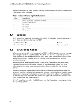 Intel Desktop Board D865GSA Technical Product Specification
92
Table 52 describes the lower nibble of the high byte and indicates the bus on which the
routines are being executed.
Table 52. Lower Nibble High Byte Functions
Value Description
0 Generic DIM (Device Initialization Manager)
1 On-board System devices
2 ISA devices
3 EISA devices
4 ISA PnP devices
5 PCI devices
4.4 Speaker
A 47 Ω inductive speaker is mounted on the board. The speaker provides audible error
code (beep code) information during POST.
For information about Refer to
The location of the onboard speaker Figure 1, on page 12
4.5 BIOS Beep Codes
Whenever a recoverable error occurs during POST, the BIOS displays an error message
describing the problem (see Table 53). The BIOS also issues a beep code (one long
tone followed by two short tones) during POST if the video configuration fails (a faulty
video card or no card installed) or if an external ROM module does not properly
checksum to zero.
An external ROM module (for example, a video BIOS) can also issue audible errors,
usually consisting of one long tone followed by a series of short tones. For more
information on the beep codes issued, check the documentation for that external
device.
There are several POST routines that issue a POST terminal error and shut down the
system if they fail. Before shutting down the system, the terminal-error handler issues
a beep code signifying the test point error, writes the error to I/O port 80h, attempts
to initialize the video and writes the error in the upper left corner of the screen (using
both monochrome and color adapters).
If POST completes normally, the BIOS issues one short beep before passing control to
the operating system.
 