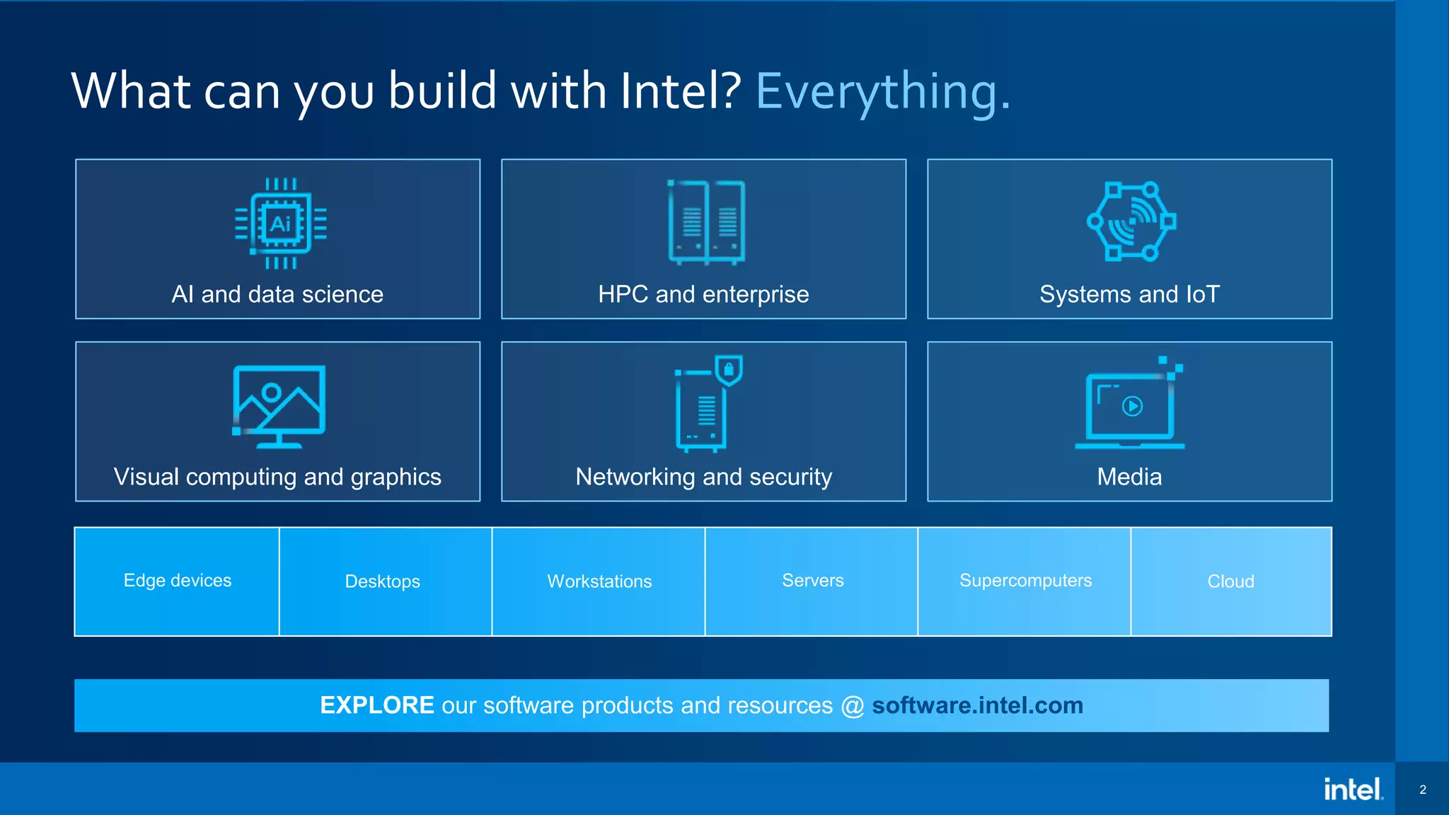 2 What can you build with Intel? Everything. AI and data science HPC and enterprise EXPLORE our software products and resources @ software.intel.com Systems and IoT Visual computing and graphics Networking and security Media Desktops Workstations Edge devices Servers Cloud Supercomputers 